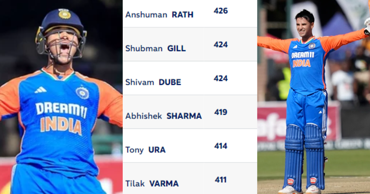 ICC रैंकिंग: अभिषेक शर्मा पहली बार नंबर-1 टी-20 बैटर बने, जडेजा टेस्ट में टॉप – The Newswala