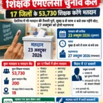 गोरखपुर-फैजाबाद शिक्षक एमएलसी चुनाव कल, 17 जिलों के 53 हजार से अधिक शिक्षक करेंगे मतदान